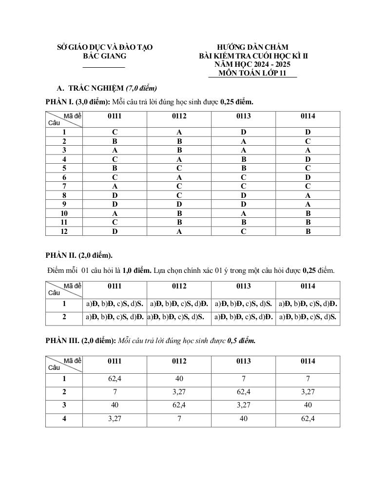 images-post/de-kiem-tra-cuoi-hoc-ki-2-toan-11-nam-2024-2025-so-gd-dt-bac-giang-5.jpg