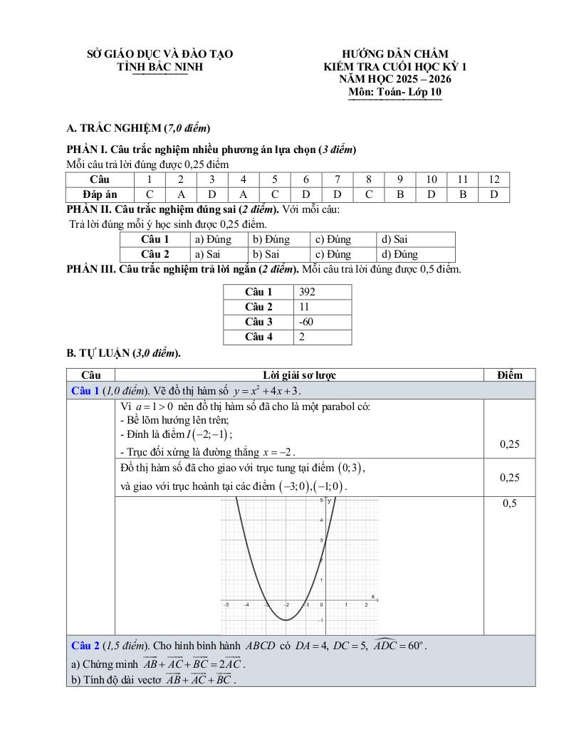 images-post/de-kiem-tra-cuoi-hoc-ky-1-toan-10-nam-2025-2026-so-gd-dt-bac-ninh-4.jpg