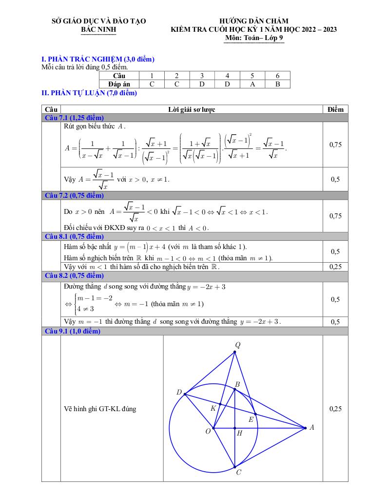 images-post/de-kiem-tra-cuoi-hoc-ky-1-toan-9-nam-2022-2023-so-gd-dt-bac-ninh-2.jpg