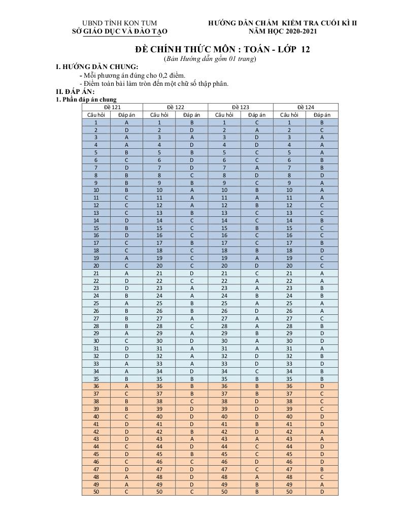 images-post/de-kiem-tra-cuoi-ki-2-toan-12-nam-2020-2021-so-gd-dt-tinh-kon-tum-07.jpg