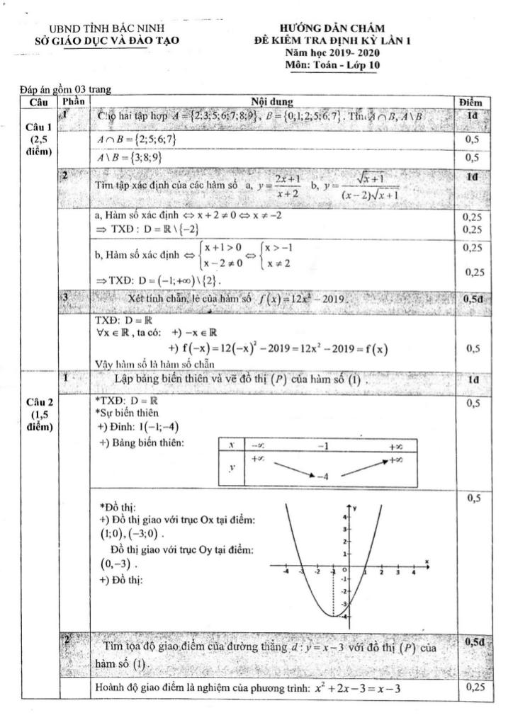 images-post/de-kiem-tra-dinh-ky-lan-1-toan-10-nam-2019-2020-so-gd-dt-bac-ninh-2.jpg