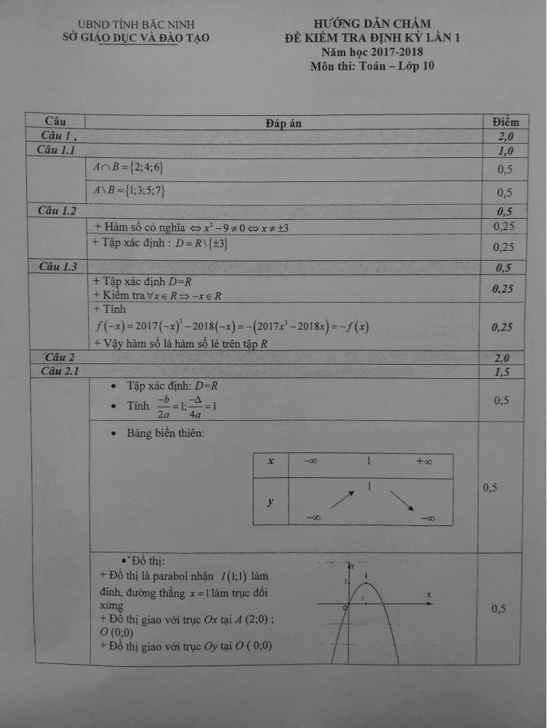 images-post/de-kiem-tra-dinh-ky-lan-1-toan-10-nam-hoc-2017-2018-so-gd-va-dt-bac-ninh-2.jpg