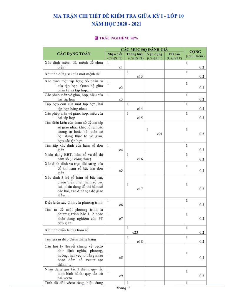 images-post/de-kiem-tra-giua-ki-1-toan-10-nam-2020-2021-truong-thpt-my-duc-c-ha-noi-01.jpg