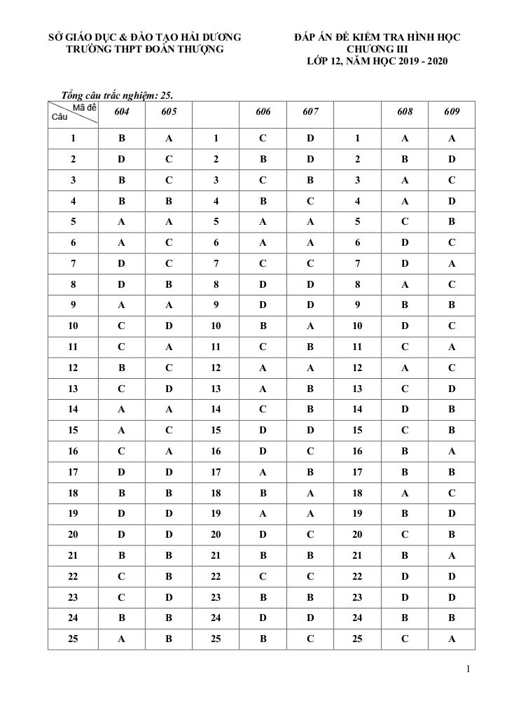 images-post/de-kiem-tra-hinh-hoc-12-chuong-3-nam-2019-2020-truong-doan-thuong-hai-duong-4.jpg