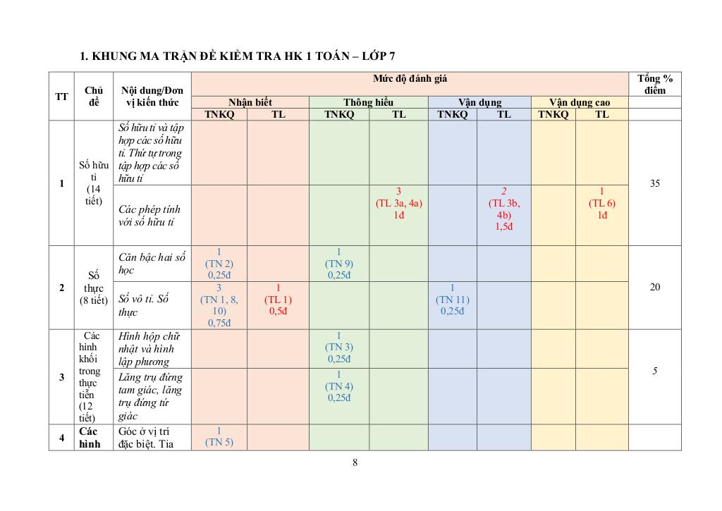images-post/de-kiem-tra-hki-toan-7-nam-2022-2023-truong-thcs-hoang-dieu-tp-hcm-08.jpg
