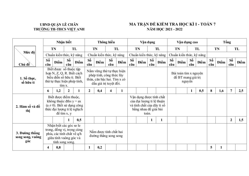 images-post/de-kiem-tra-hoc-ki-1-toan-7-nam-2021-2022-truong-th-thcs-viet-anh-hai-phong-6.jpg