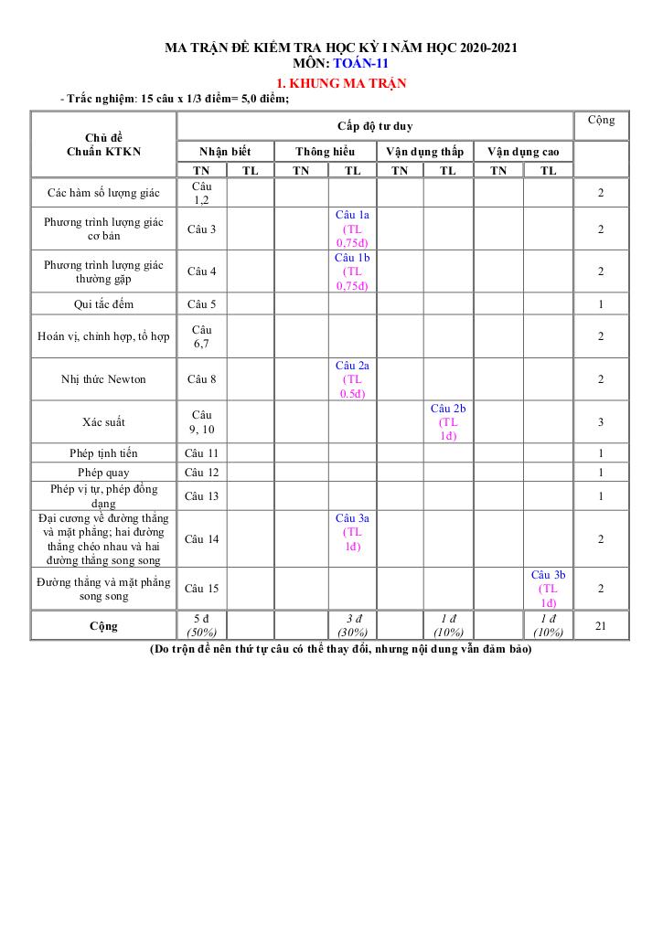images-post/de-kiem-tra-hoc-ky-1-toan-11-nam-2020-2021-so-gd-dt-quang-nam-9.jpg
