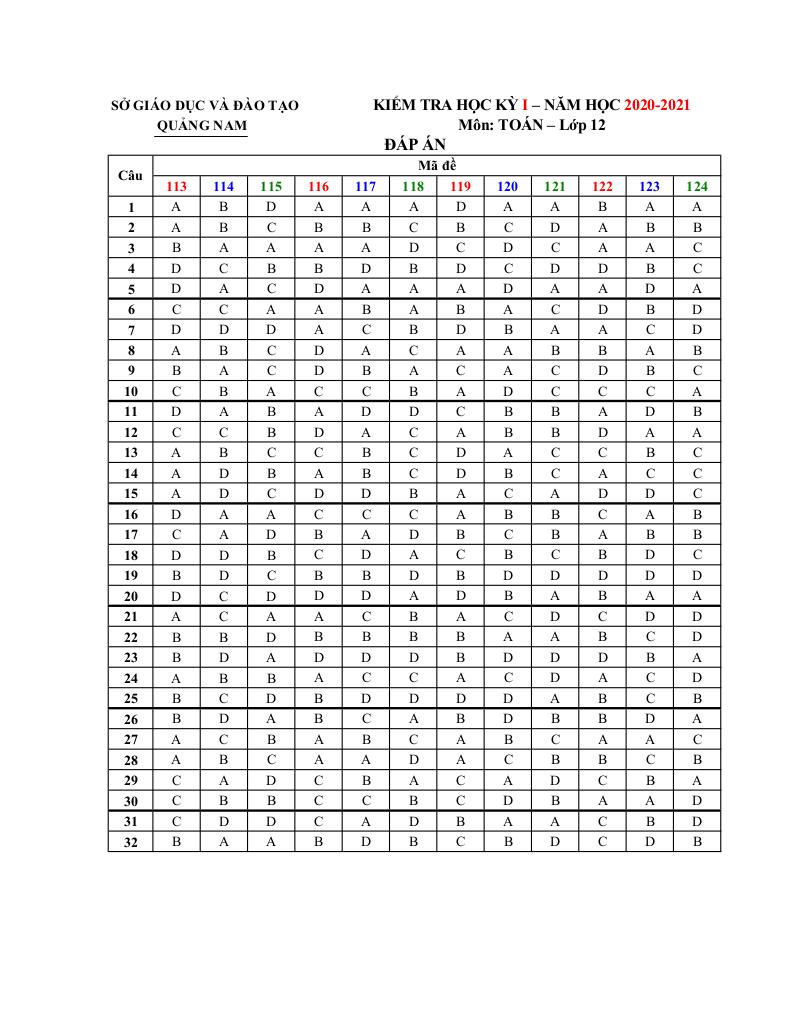 images-post/de-kiem-tra-hoc-ky-1-toan-12-nam-2020-2021-so-gd-dt-quang-nam-5.jpg