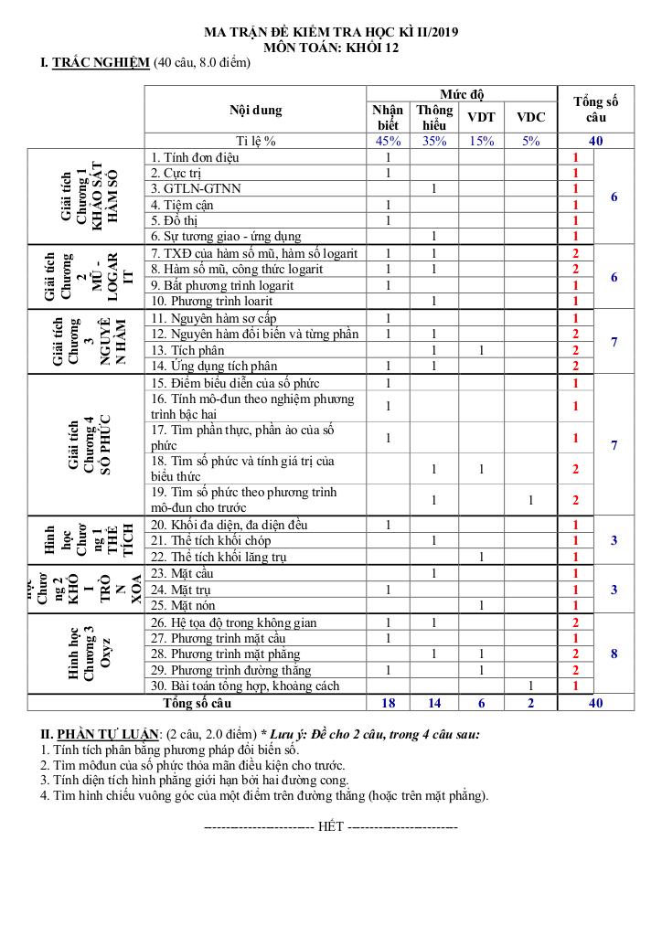 images-post/de-kiem-tra-hoc-ky-2-toan-12-nam-2018-2019-truong-thpt-thang-long-tp-hcm-7.jpg