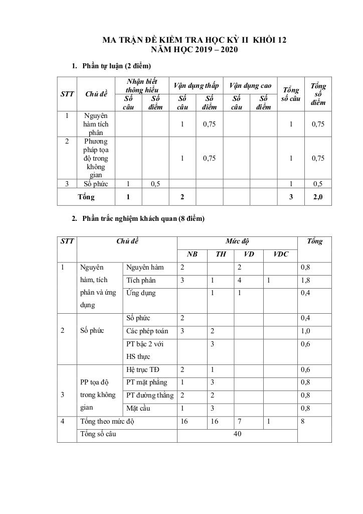 images-post/de-kiem-tra-hoc-ky-2-toan-12-nam-2019-2020-truong-ptdt-noi-tru-thai-nguyen-6.jpg