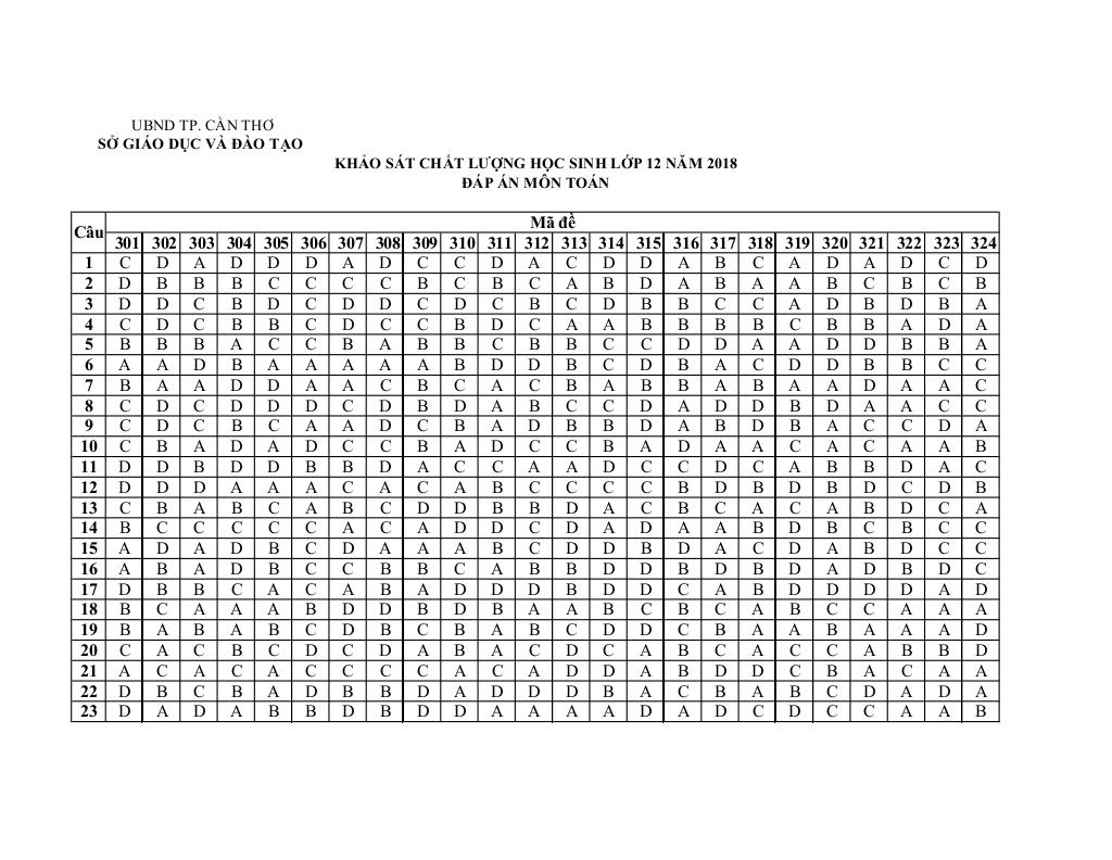 images-post/de-kscl-hoc-sinh-12-nam-2018-mon-toan-so-gd-va-dt-can-tho-7.jpg
