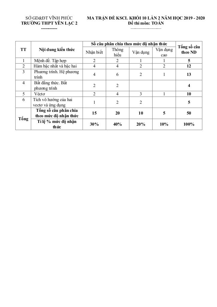 images-post/de-kscl-toan-10-lan-2-nam-2019-2020-truong-thpt-yen-lac-2-vinh-phuc-7.jpg