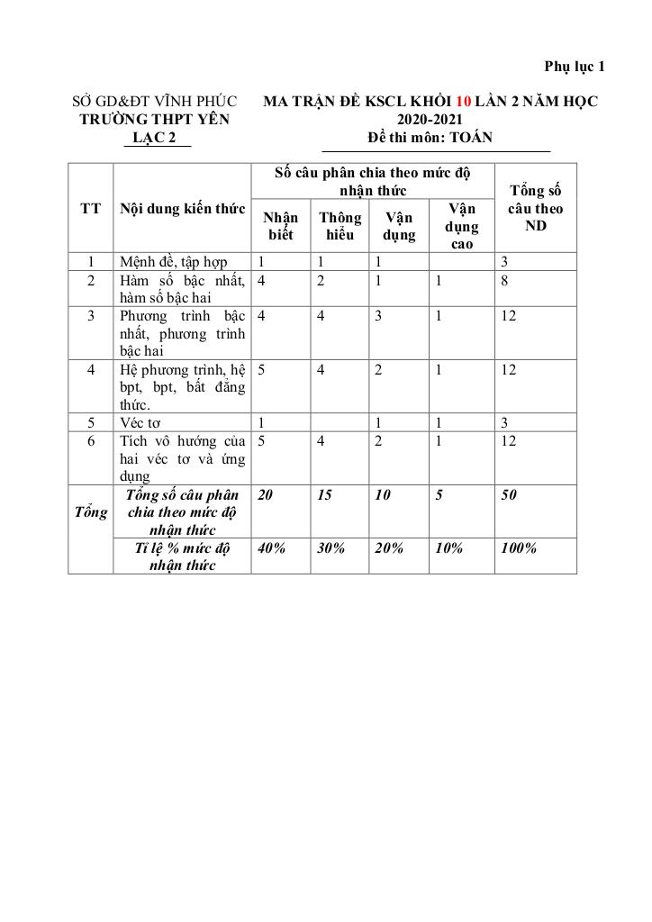 images-post/de-kscl-toan-10-lan-2-nam-2020-2021-truong-thpt-yen-lac-2-vinh-phuc-7.jpg