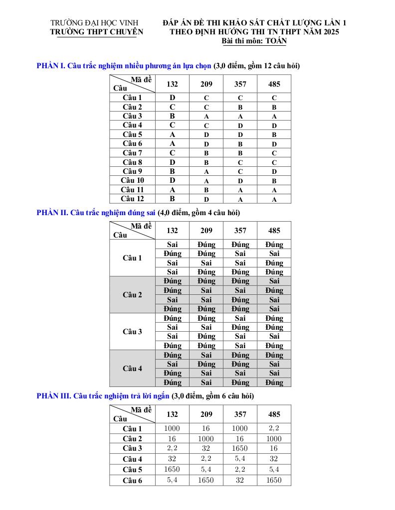 images-post/de-kscl-toan-lan-1-thi-tn-thpt-2025-truong-thpt-chuyen-dh-vinh-nghe-an-5.jpg