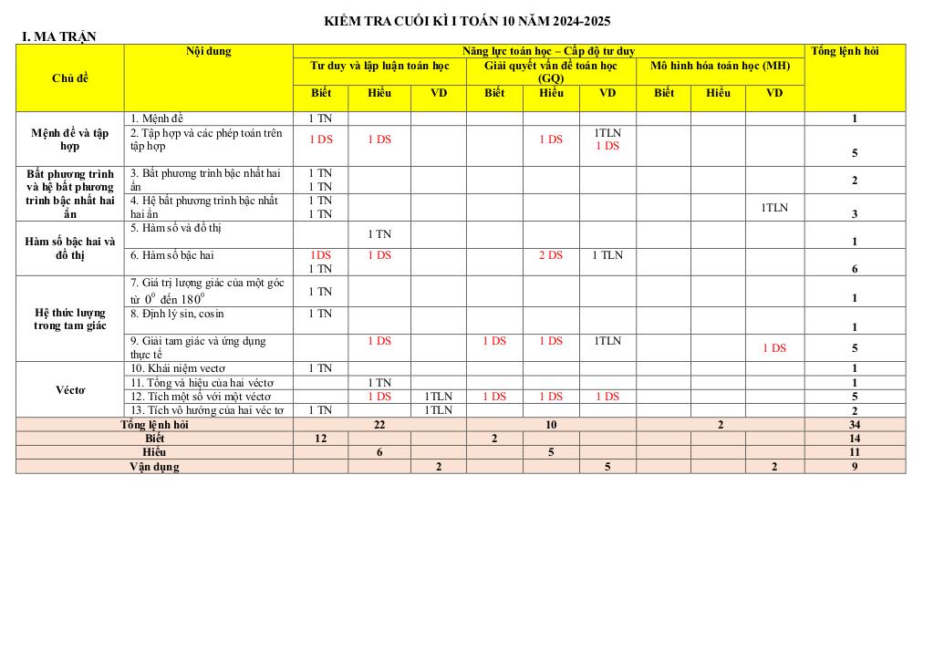 images-post/de-minh-hoa-cuoi-ky-1-toan-10-nam-2024-2025-truong-thpt-nguyen-thai-binh-tp-hcm-1.jpg