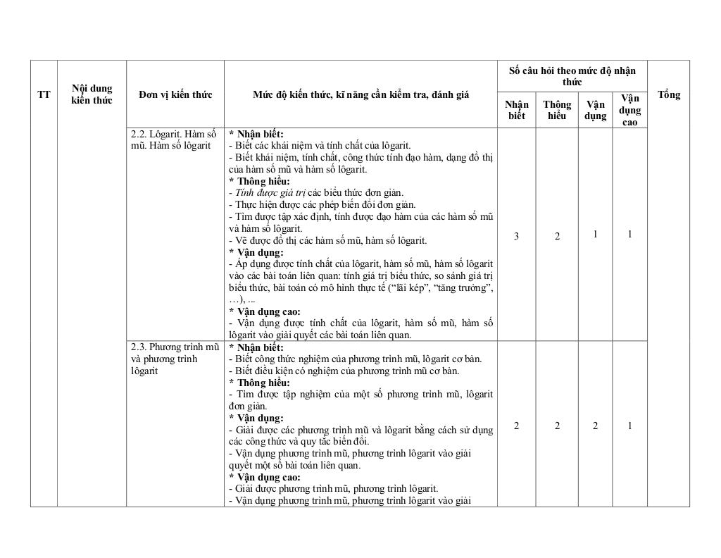 images-post/de-minh-hoa-cuoi-ky-1-toan-12-nam-2023-2024-truong-thpt-huong-hoa-quang-tri-05.jpg