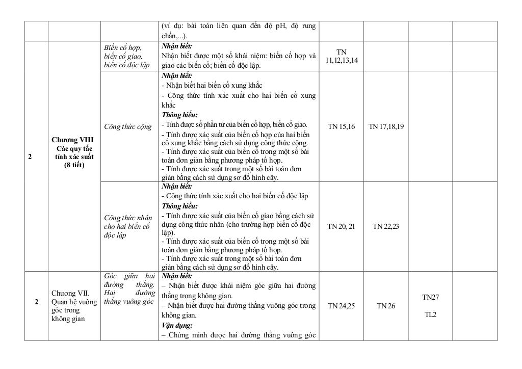 images-post/de-minh-hoa-gk2-toan-11-nam-2023-2024-truong-luong-ngoc-quyen-thai-nguyen-04.jpg