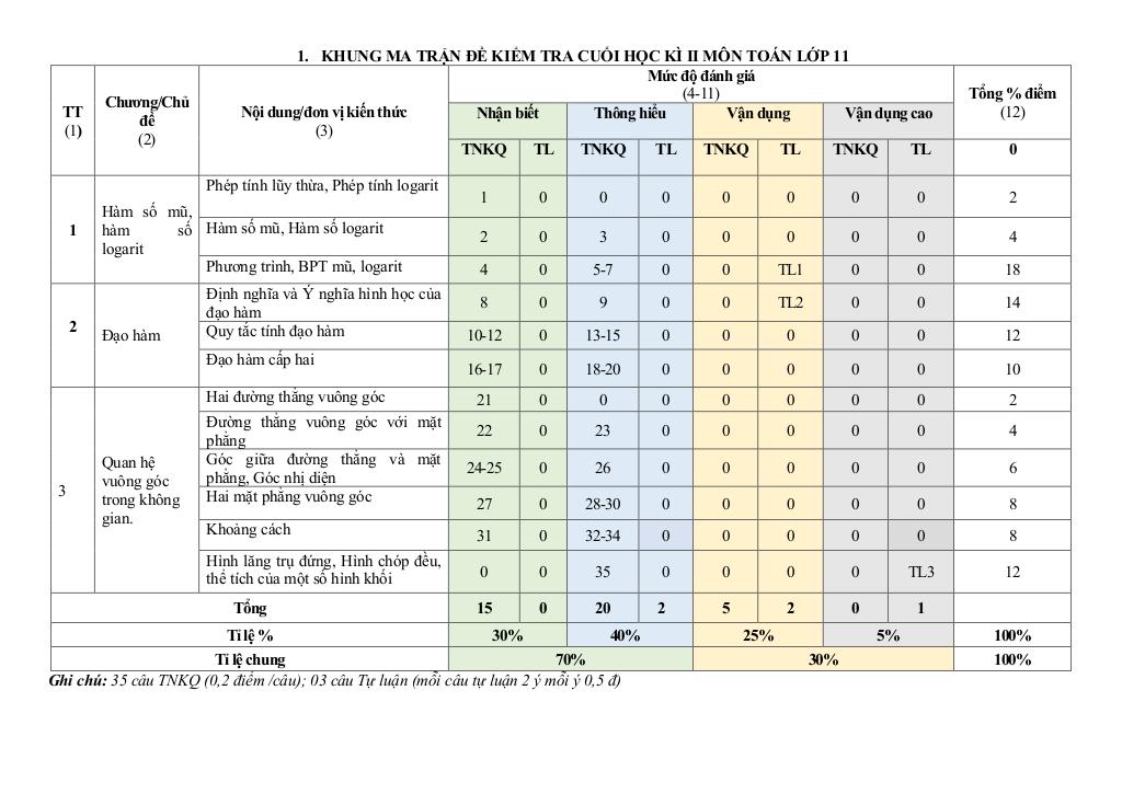 images-post/de-tham-khao-cuoi-ki-2-toan-11-canh-dieu-nam-2023-2024-so-gd-dt-ninh-binh-01.jpg