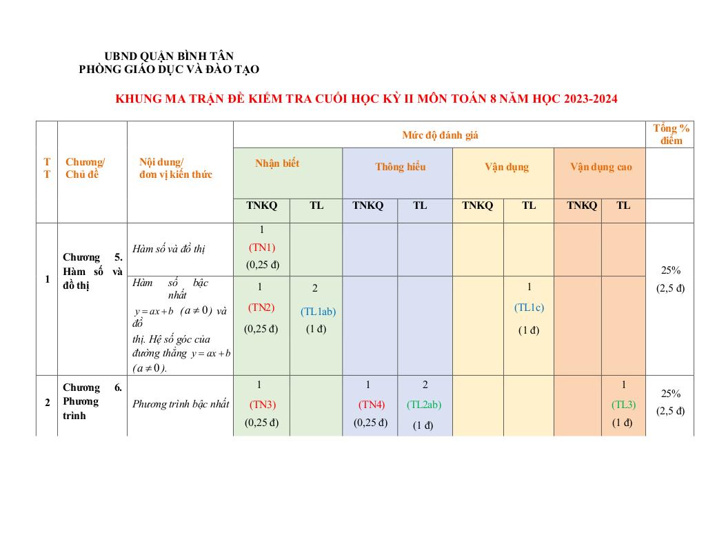 images-post/de-tham-khao-cuoi-ky-2-toan-8-nam-2023-2024-phong-gd-dt-binh-tan-tp-hcm-006.jpg