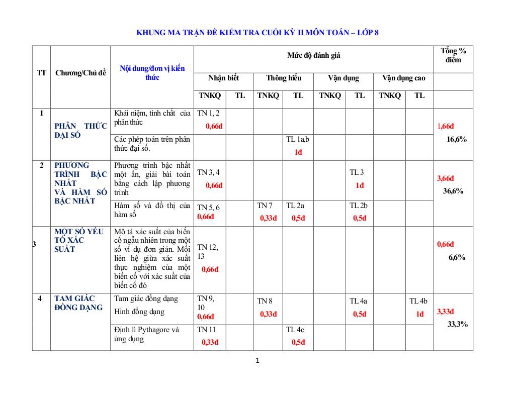 images-post/de-tham-khao-cuoi-ky-2-toan-8-nam-2023-2024-truong-nguyen-du-quang-nam-01.jpg