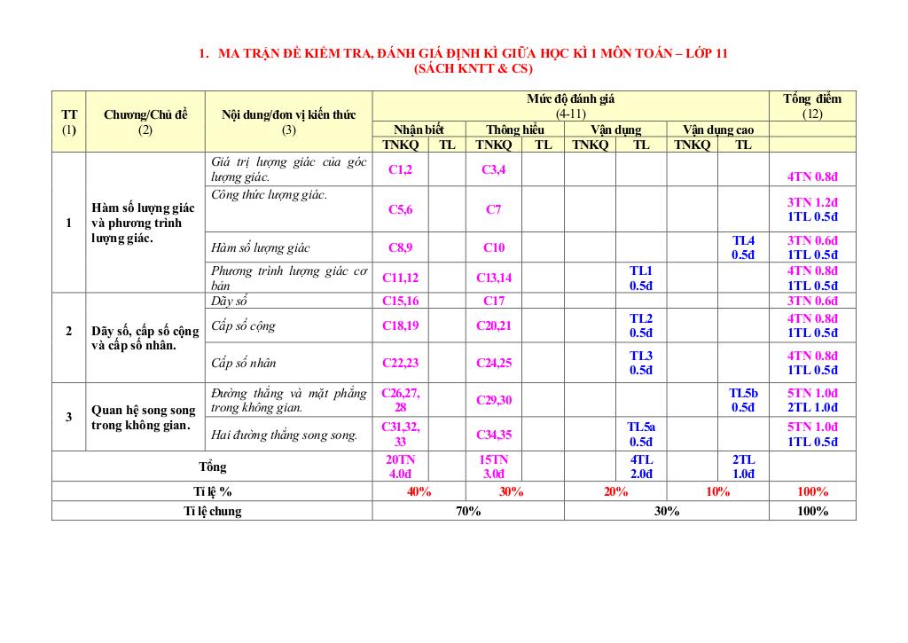 images-post/de-tham-khao-giua-ki-1-toan-11-knttvcs-nam-2023-2024-so-gd-dt-ninh-binh-01.jpg