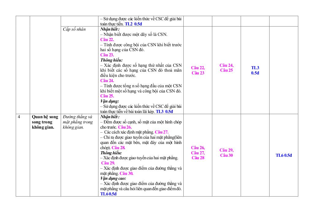 images-post/de-tham-khao-giua-ki-1-toan-11-knttvcs-nam-2023-2024-so-gd-dt-ninh-binh-04.jpg