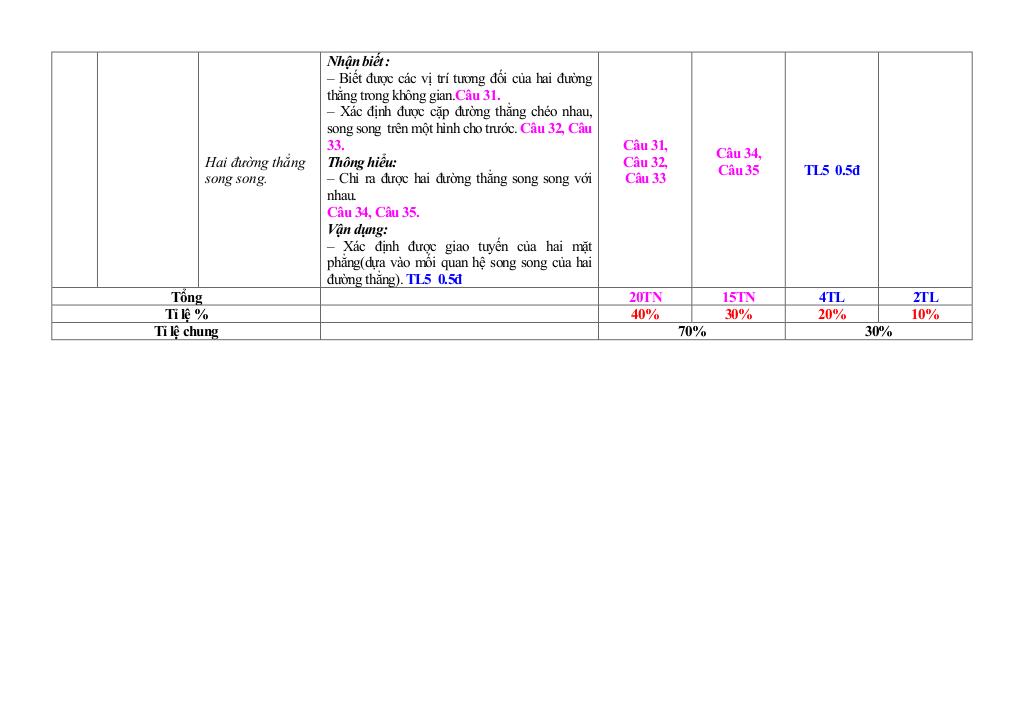 images-post/de-tham-khao-giua-ki-1-toan-11-knttvcs-nam-2023-2024-so-gd-dt-ninh-binh-05.jpg