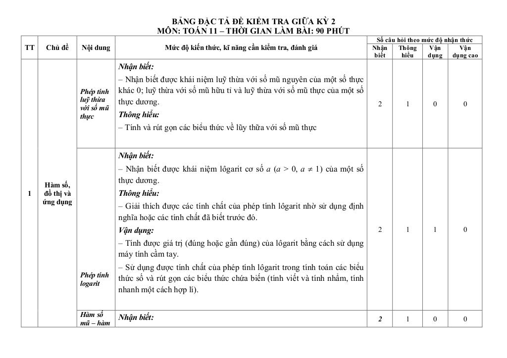 images-post/de-tham-khao-giua-ki-2-toan-11-knttvcs-nam-2023-2024-so-gd-dt-thanh-hoa-02.jpg