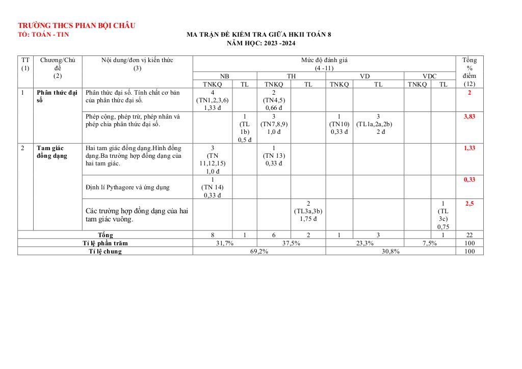 images-post/de-tham-khao-giua-ky-2-toan-8-nam-2023-2024-truong-phan-boi-chau-quang-nam-1.jpg