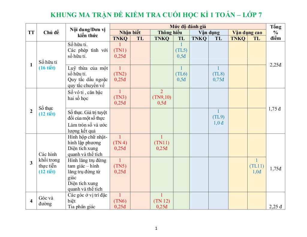 images-post/de-tham-khao-hoc-ki-1-toan-7-nam-2022-2023-truong-thcs-colette-tp-hcm-01.jpg