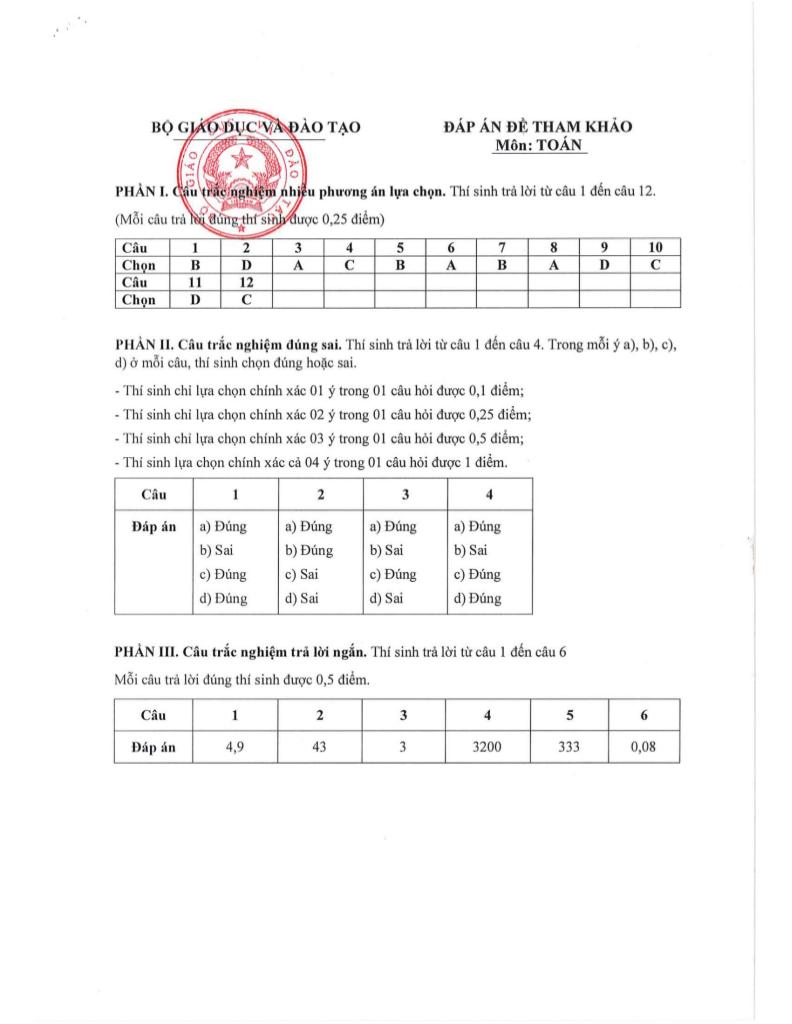 images-post/de-tham-khao-ky-thi-tot-nghiep-thpt-tu-nam-2025-mon-toan-05.jpg