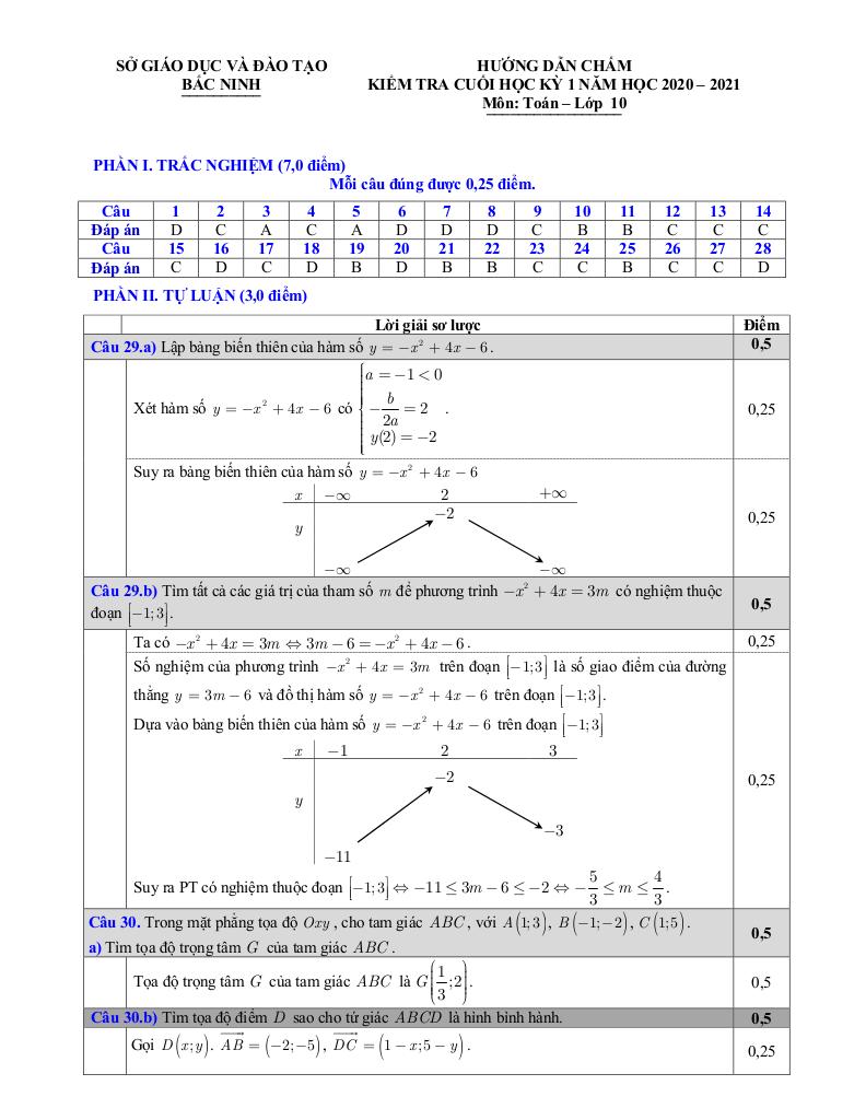 images-post/de-thi-cuoi-hoc-ky-1-toan-10-nam-hoc-2020-2021-so-gd-dt-bac-ninh-4.jpg