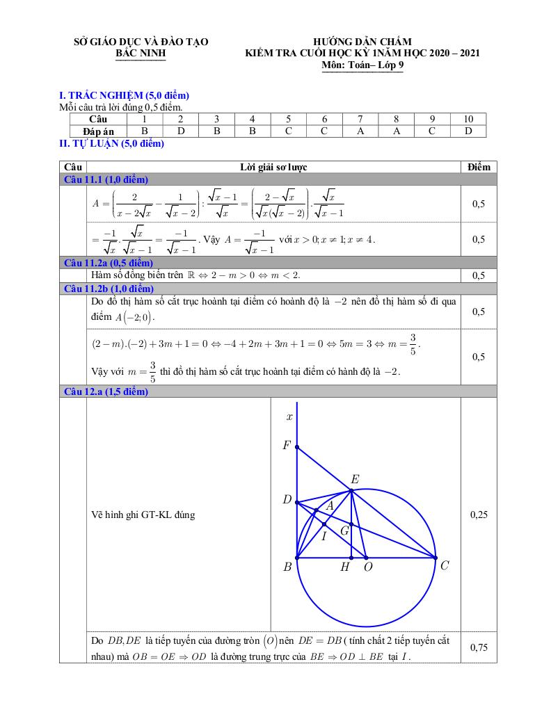 images-post/de-thi-cuoi-hoc-ky-1-toan-9-nam-2020-2021-so-gd-dt-bac-ninh-2.jpg
