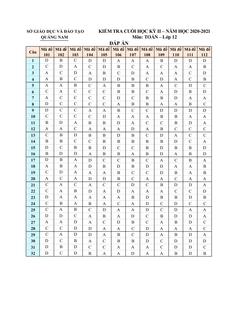images-post/de-thi-cuoi-hoc-ky-2-toan-12-nam-2020-2021-so-gd-dt-quang-nam-4.jpg