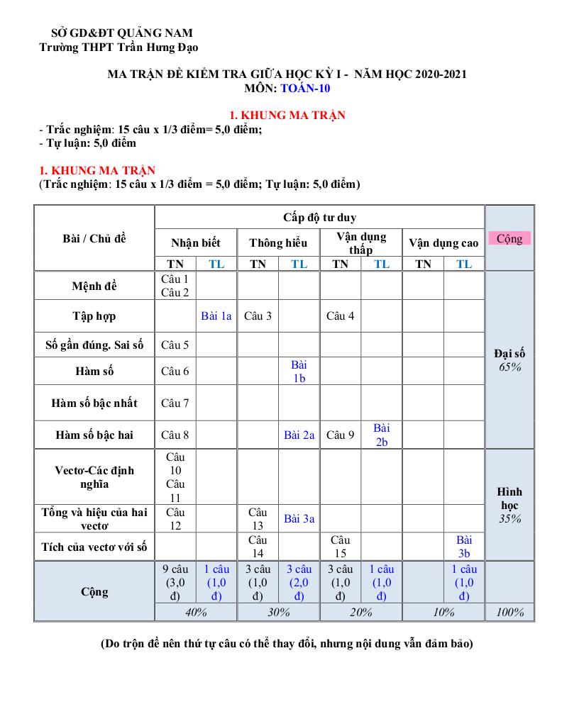 images-post/de-thi-giua-hk1-toan-10-nam-2020-2021-truong-thpt-tran-hung-dao-quang-nam-1.jpg