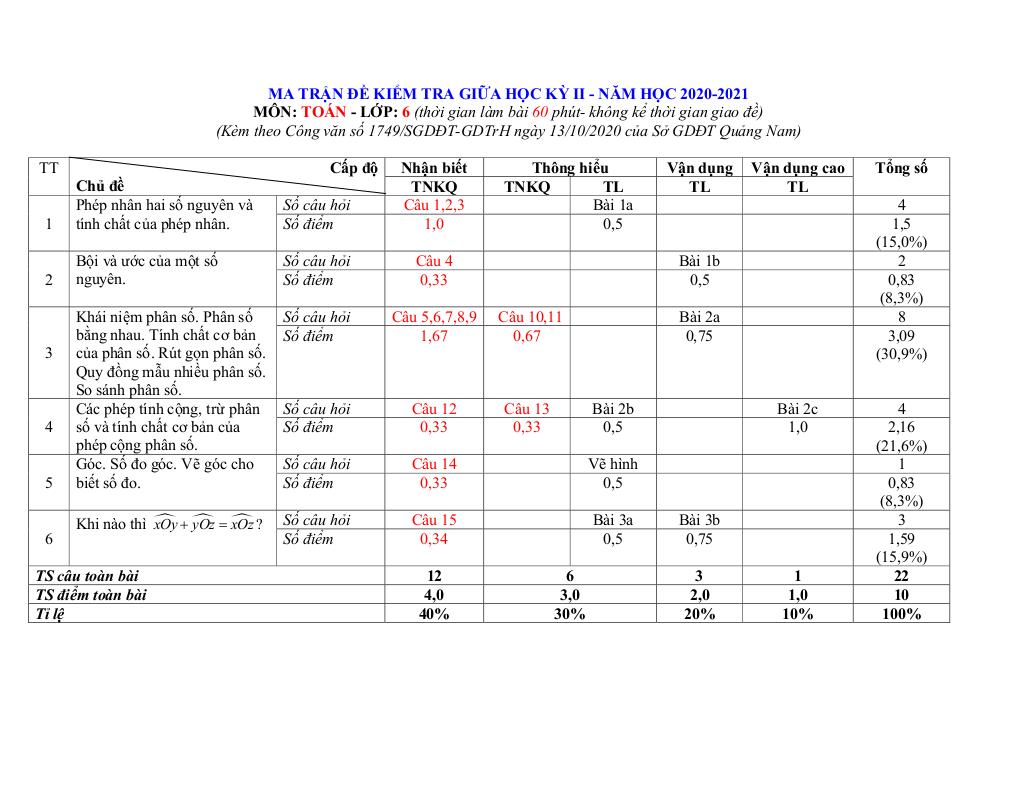 images-post/de-thi-giua-hk2-toan-6-nam-2020-2021-truong-thcs-tran-phu-quang-nam-1.jpg