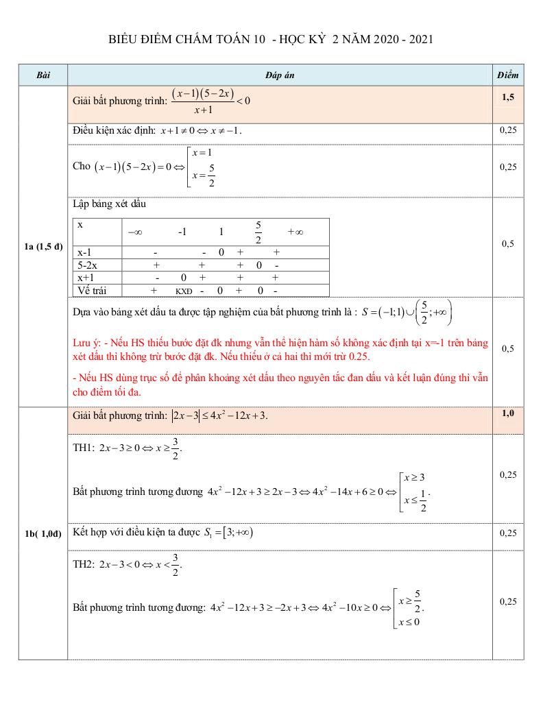 images-post/de-thi-giua-ki-2-toan-10-nam-2020-2021-truong-phan-dinh-phung-ha-noi-4.jpg
