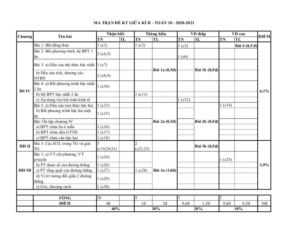 images-post/de-thi-giua-ky-2-toan-10-nam-2020-2021-truong-luong-ngoc-quyen-thai-nguyen-10.jpg