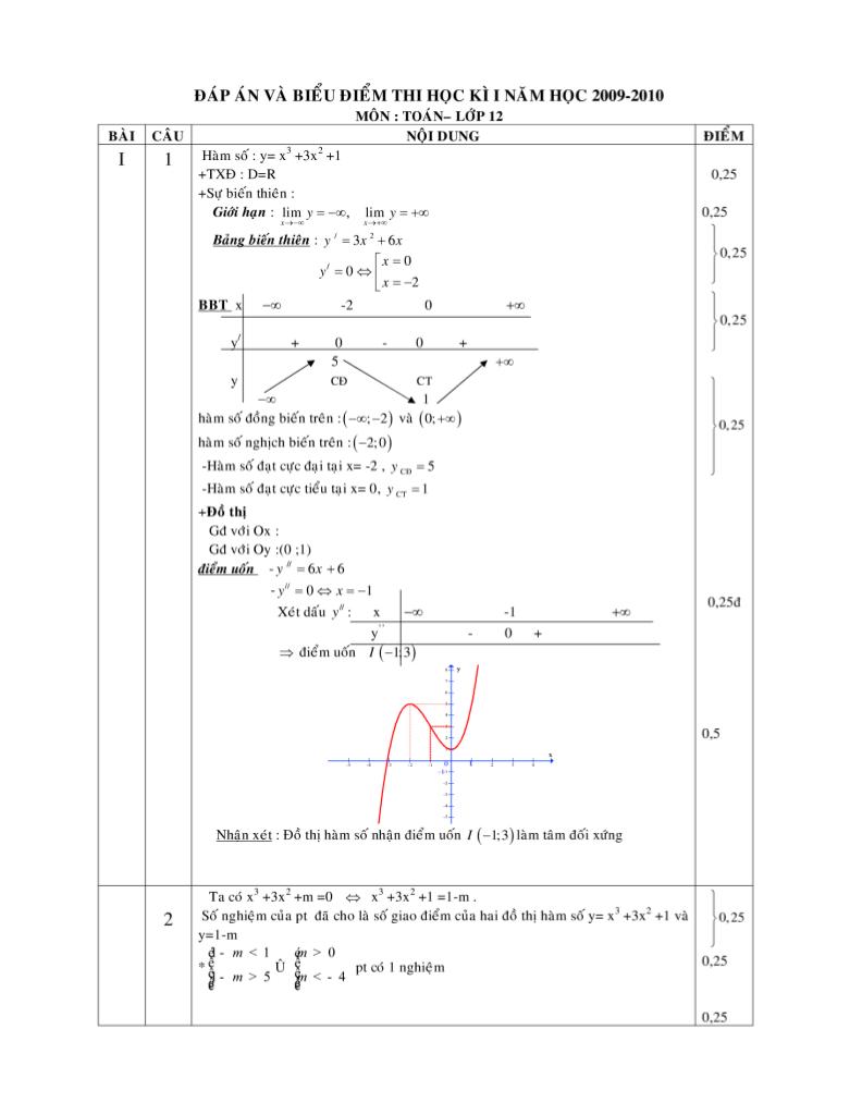 images-post/de-thi-hk1-lop-12-truong-thpt-nguyen-dieu-binh-dinh-nam-hoc-2009-2010-2.jpg