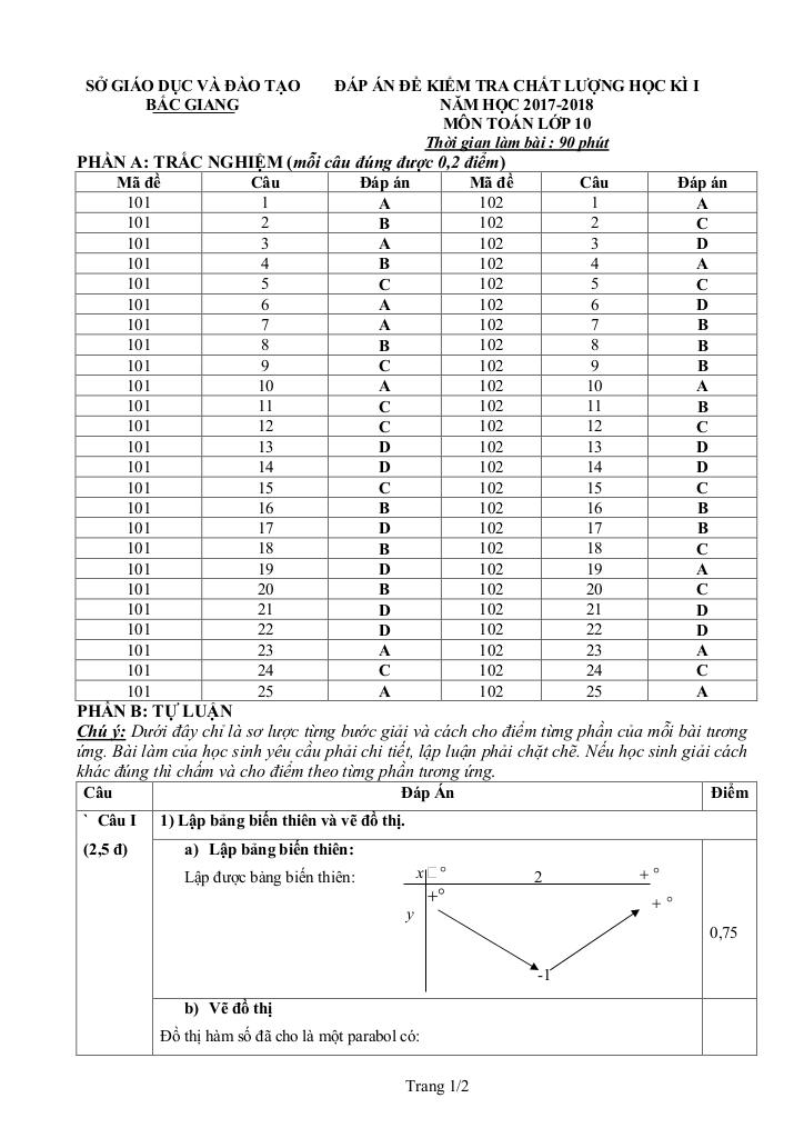 images-post/de-thi-hk1-toan-10-nam-hoc-2017-2018-so-gd-va-dt-bac-giang-4.jpg