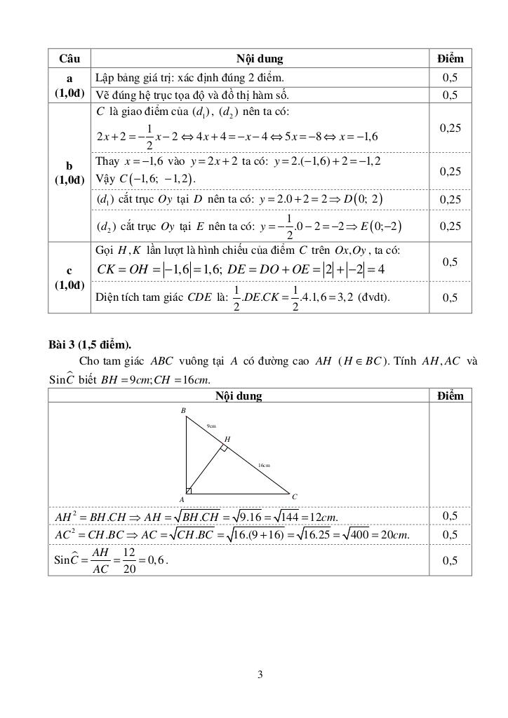 images-post/de-thi-hk1-toan-9-nam-2018-2019-phong-gd-dt-thi-xa-phu-my-ba-ria-vung-tau-3.jpg