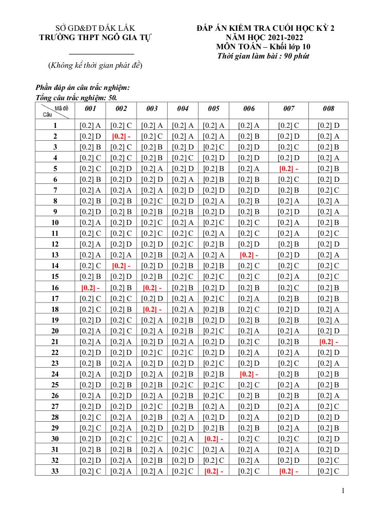 images-post/de-thi-hk2-toan-10-nam-2021-2022-truong-thpt-ngo-gia-tu-dak-lak-5.jpg