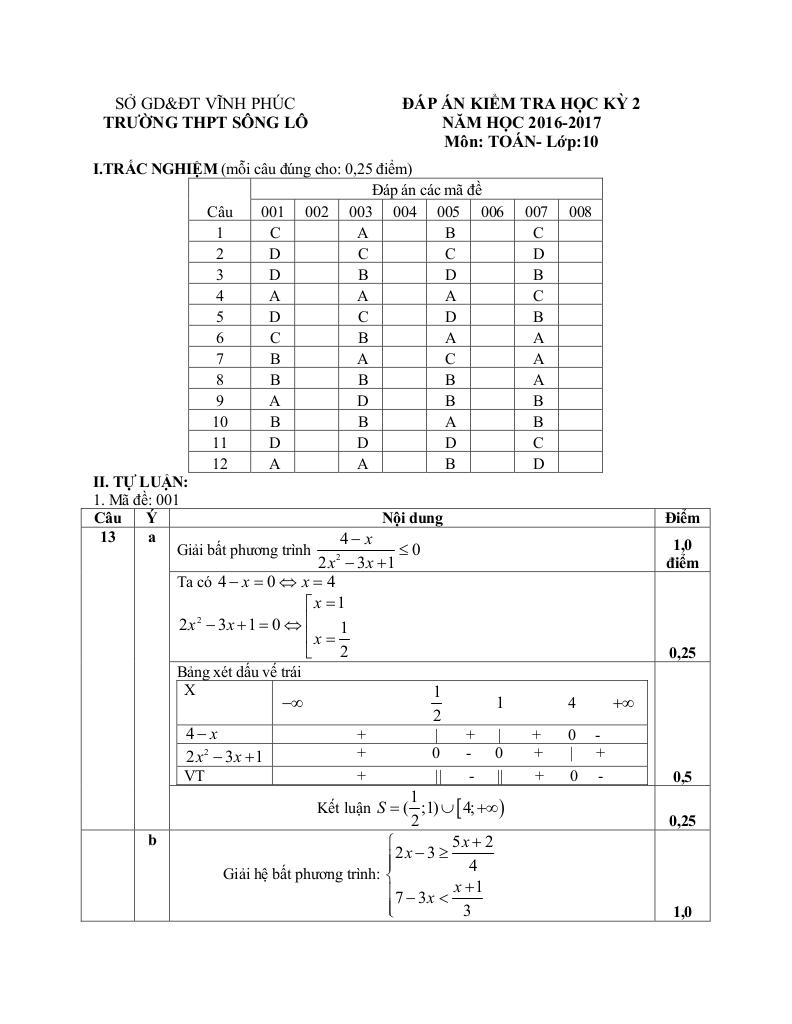 images-post/de-thi-hk2-toan-10-nam-hoc-2016-2017-truong-thpt-song-lo-vinh-phuc-10.jpg