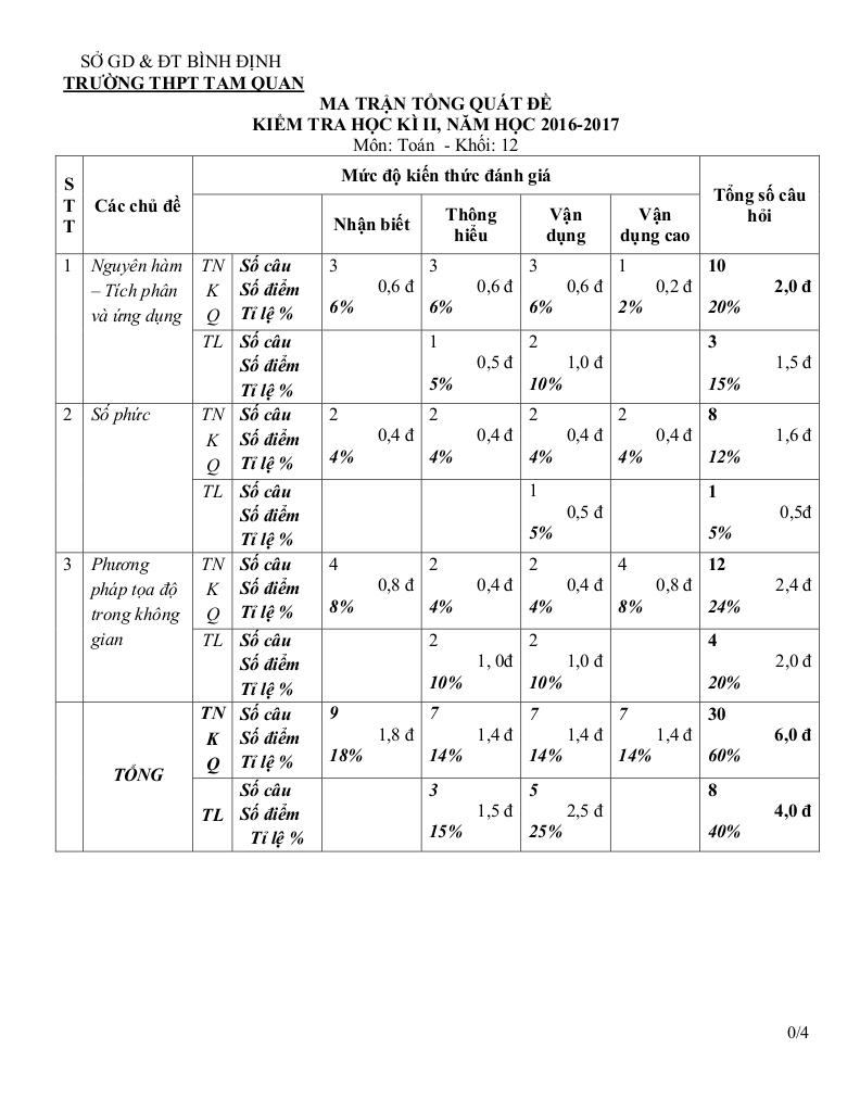 images-post/de-thi-hk2-toan-12-nam-hoc-2016-2017-truong-thpt-tam-quan-binh-dinh-1.jpg