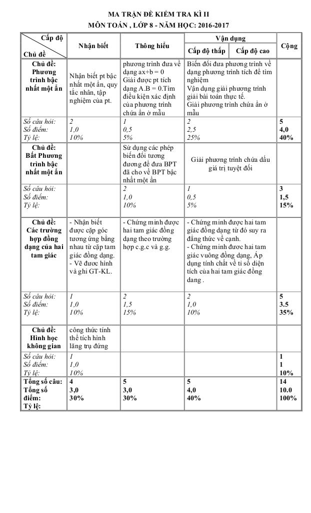 images-post/de-thi-hk2-toan-8-nam-hoc-2016-2017-truong-thcs-tinh-binh-quang-ngai-1.jpg