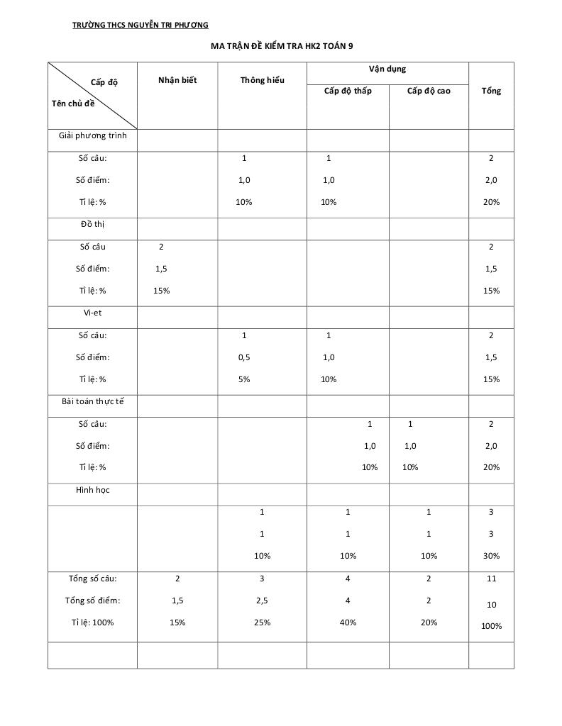 images-post/de-thi-hk2-toan-9-nam-2019-2020-truong-thcs-nguyen-tri-phuong-tp-hcm-3.jpg