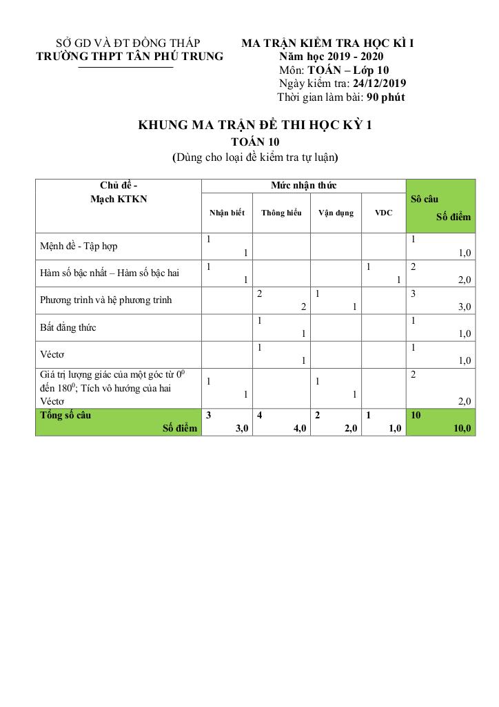 images-post/de-thi-hki-toan-10-nam-2019-2020-truong-thpt-tan-phu-trung-dong-thap-1.jpg