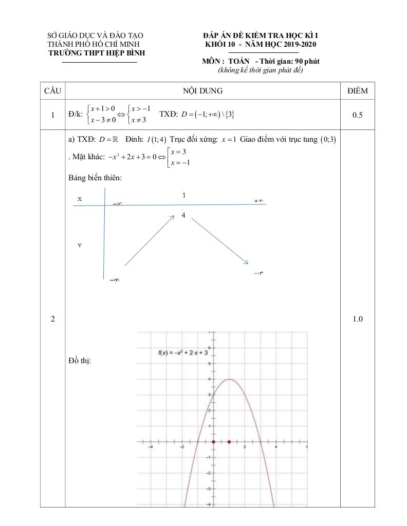 images-post/de-thi-hoc-ki-1-toan-10-nam-2019-2020-truong-thpt-hiep-binh-tp-hcm-2.jpg