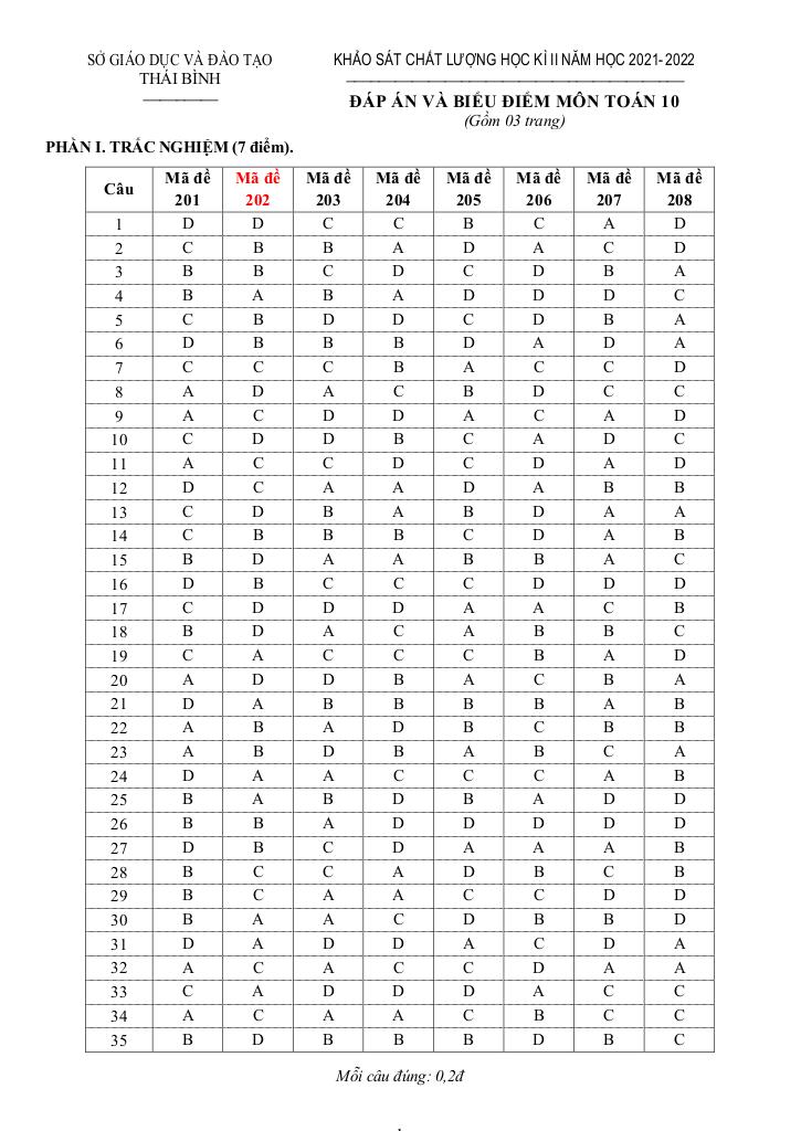 images-post/de-thi-hoc-ki-2-mon-toan-10-nam-2021-2022-so-gd-dt-thai-binh-5.jpg