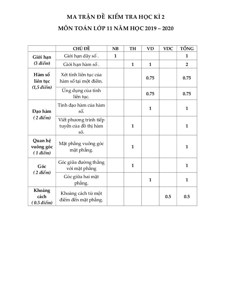 images-post/de-thi-hoc-ki-2-toan-11-nam-2019-2020-truong-thpt-mac-dinh-chi-tp-hcm-1.jpg